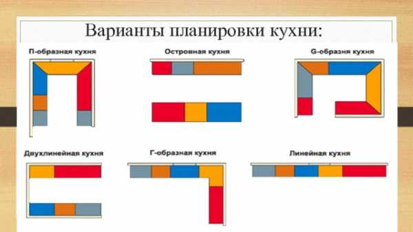 План и интерьер кухни 5 класс